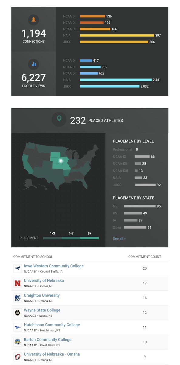 Nebraska Prospect Fall Tryouts

Date: JUNE 7th
Location: JJ Isaacson Field
2022s/2023s 8:30-11am
2024s/2025s 11-1:30pm
2026s 1:30-4pm

Season: 
Aug 16th-Oct 10th

200+ Nebraskans committed since 2017

Register for tryouts below:
…braskabaseballprospects.sportngin.com/register/form/…

Questions: DM or email us