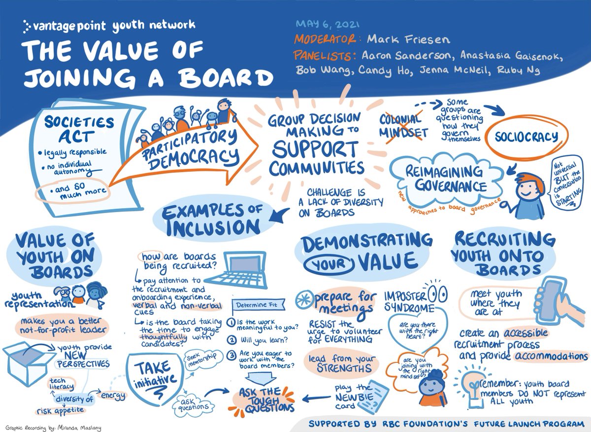 Early May was our Youth Network Event, "The Value of Joining a Board"! We had great discussions with some very thoughtful panellists. We're lucky to have had <a href="/MirandaMaslany/">Miranda Maslany</a> Recording the session. Her design captured great key points from the discussion you can check out!
