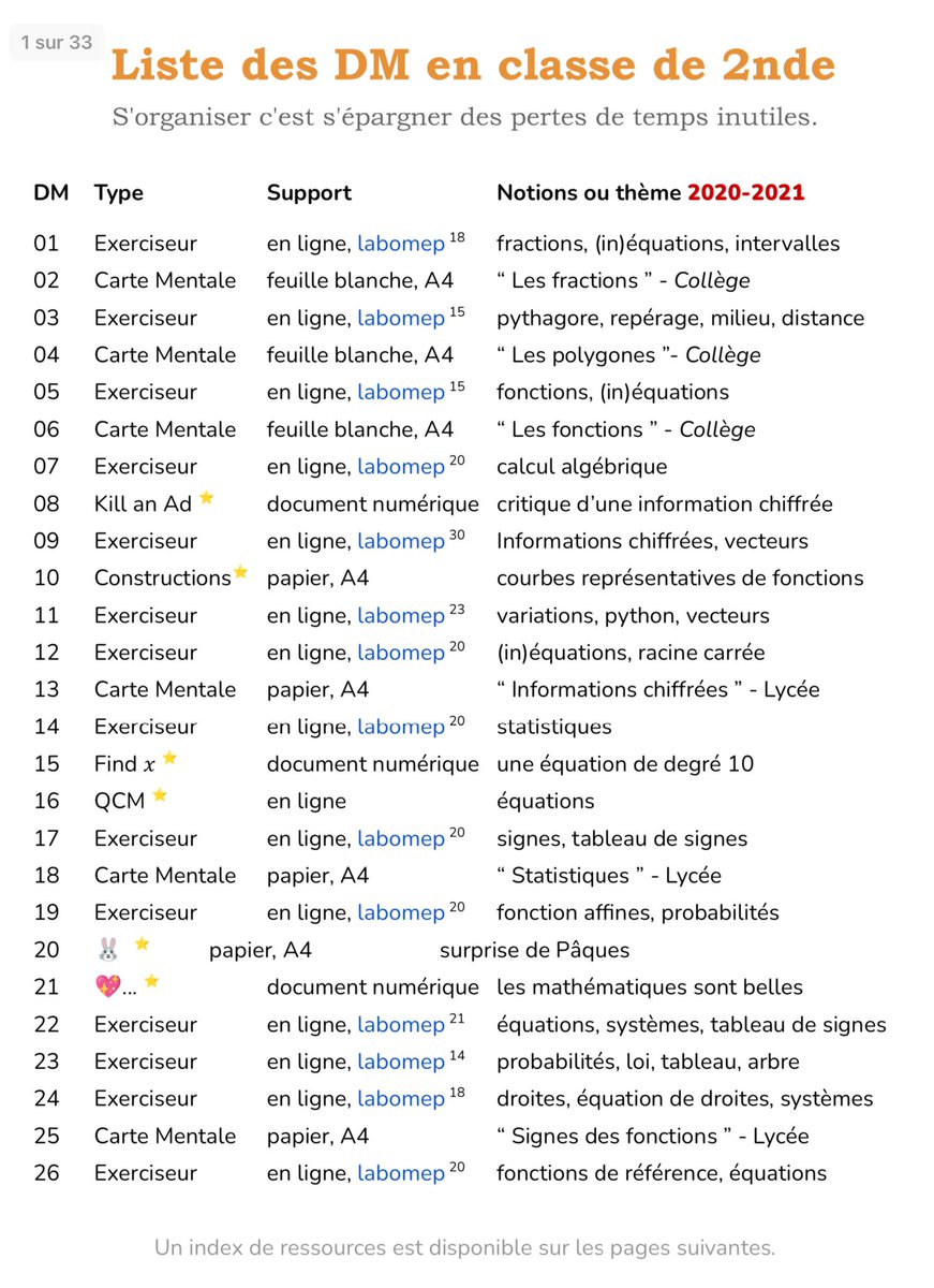 nsi_xyz's tweet photo. Jusqu’à découvrir @gariguetteman sur Twitter je pensais qu’avec 26 DM, le record du nombre annuel de DM était proche.
Mais en fait non, pas du tout, l’autre jour j’ai vu sur son fil un DM numéroté 36 😂😅.
Sinon merci @sesamath pour #labomep ! 😍 https://t.co/f9qzZ3FlWC