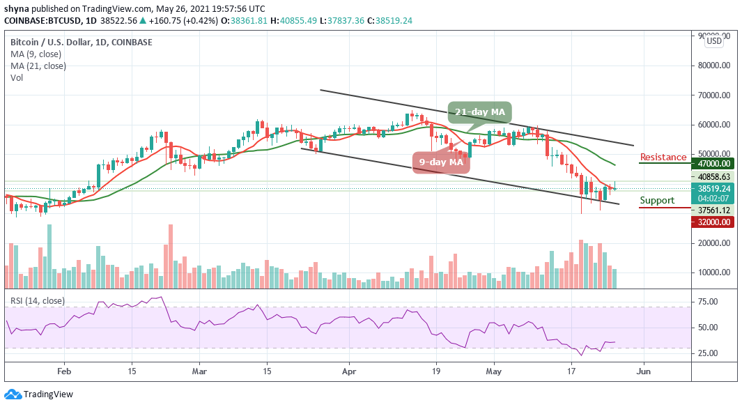 Bitcoin Price Prediction: BTC/USD Touches $40,855 Daily High - insidebitcoins.com/news/bitcoin-p…