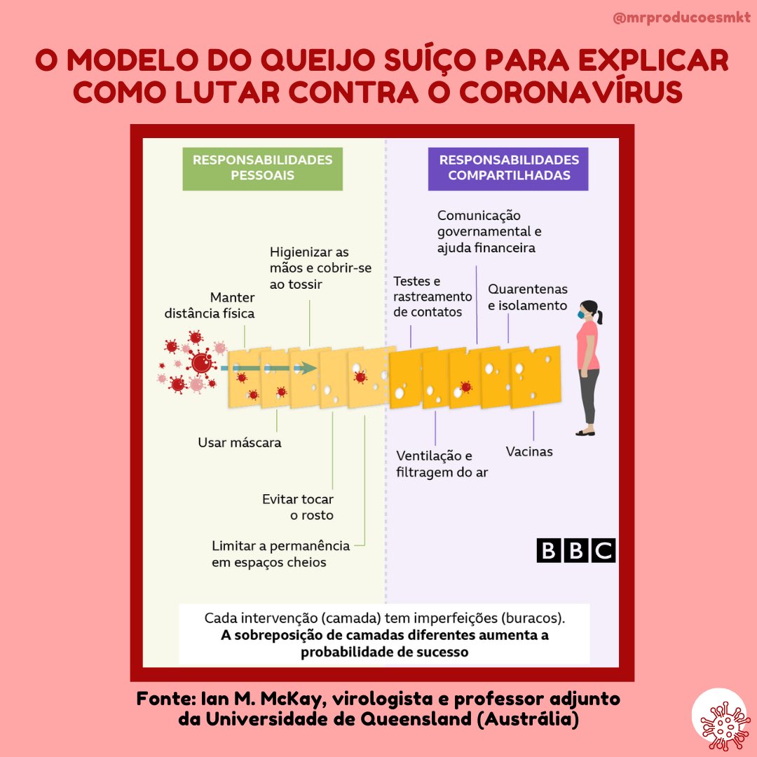 covid19_faperj's tweet photo. Modelo super legal para explicar como se lutar contra o novo coronavirus
#covid19 #coronavirus #pandemia #vacinacao #vacinacaocovid19 #vacina #covid19faperj #faperj #ciênciabrasileira #divulgacaocientifica #comunicacaocientifica https://t.co/pC7LxtVq20