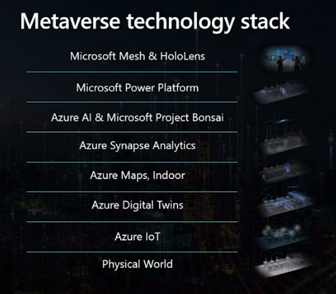 hatsune_'s tweet image. #MSBuild #MSBuild2021 スタック全体をマイクロソフトは提供しているだよね。