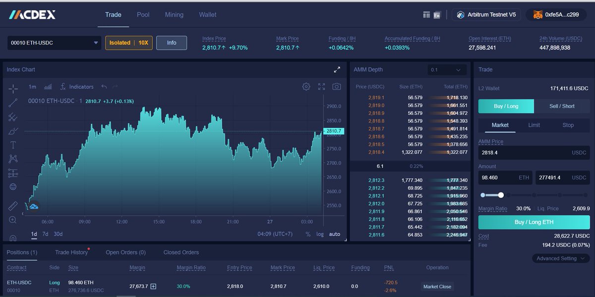 Trading with high volume is still slow. The rest everything is fine.
0xfe5A6E494835682B11948E95873b1209C00bc299