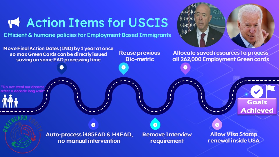 GreencardEquity's tweet photo. @immcouncil @SecMayorkas @DHSgov #WhereIsTracy
If @USCIS intention is to reduce immigration, then simply say so. Don't hide behind the bush & pretend to work...the immigrant visas in employment have an Expiry date. If you don't act, they go wasted & opportunity lost forever. https://t.co/npH4JyzBJP https://t.co/uYYLz26vt3