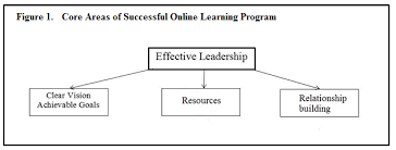 MileNgaka's tweet photo. @NgobeseAudrey @amanda6270 #futuretrends 
I agree with you,  school leadership and all parties (Stakeholders) must be involve in ensuring online programme taking place. #futuretrends https://t.co/S2no2iwejT