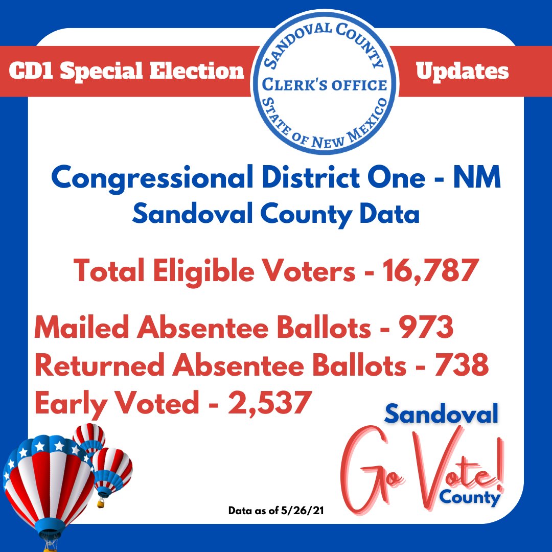 SandCo_Clerk's tweet photo. Go Vote! https://t.co/mJZuZ9WUAQ https://t.co/YQYnIX2vVN