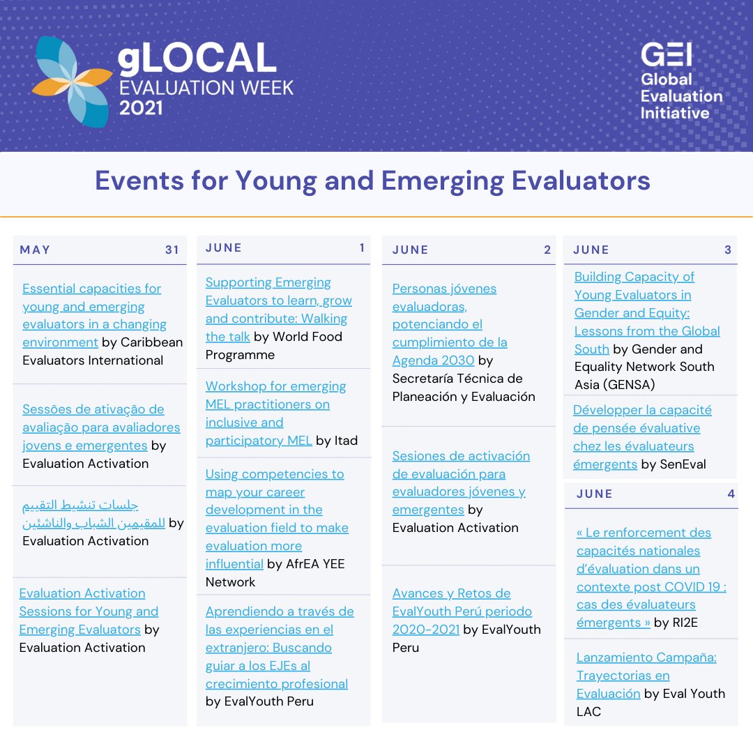 evalvijana's tweet photo. Young and #EmergingEvaluators: this one’s for you! Check out the list of #gLOCAL events directed at #YEEs and building skills for this field. Youth engagement is crucial if we want to #CloseTheMandEGap and #BuildForwardBetter👇 https://t.co/nIolNrSdl7 #Eval4Action #YEEs https://t.co/5xaImTt81Q