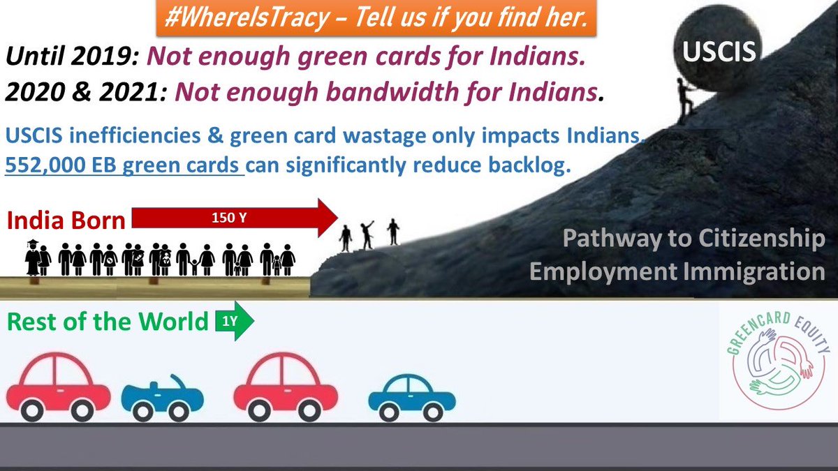 shandilya_joshi's tweet photo. #WhereIsTracy @SecMayorkas
Our asks
🔎Do Visa Stamping inside the USA
🔎Auto-process i485EAD, no manual intervention
🔎CharlieOpp must Move the Final Action Dt by2yr
🔎Reuse previous Bio-metric
🔎Remove Interview requirement
@USCIS @TravelGov @VP
@POTUS https://t.co/o91yA5lS7i