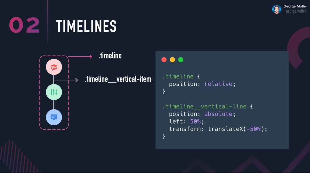 CSS Position Absolute Practical Examples 🧵 Thread 👇 - Thread from ...