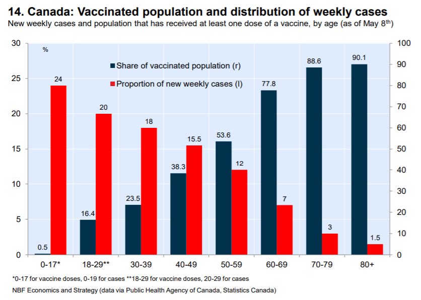 LaureenHarper's tweet photo. Run, don’t walk to get vaccinated. It is the quickest way back to normal. Look at those numbers. #wedontneednofourthwave https://t.co/sMOBMl3wLh