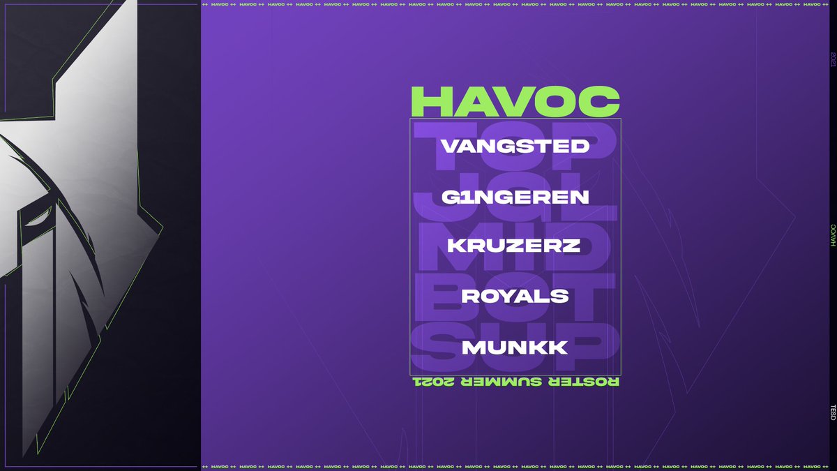 New look, old spirit.
Time to #GoHavoc again. 🔒

⬆️ <a href="/VangstedLOL/">Vangsted</a> 
↗️ <a href="/G1ngeren/">Niclas Andersen</a> 
➡️ <a href="/KruzerZlol/">KruzerZ</a> 
↘️ <a href="/R0yalsW/">Robert Andersson</a> 
⬇️ <a href="/MunkkLoL/">Munk</a> 

🔄 @JensTihi 
🆓 <a href="/H3kalol/">Mikkel Lund Johansen</a>