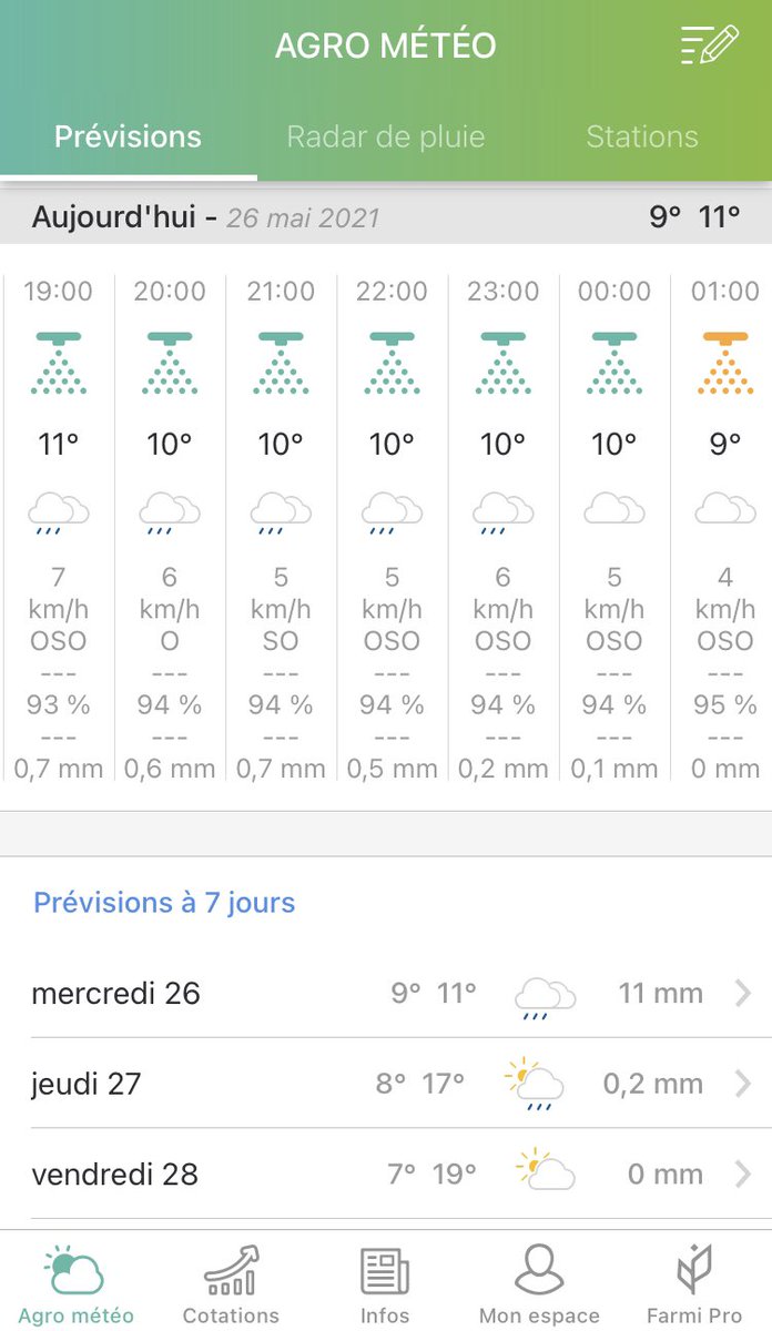 OlivierCOSTE2's tweet photo. Ma #météo me dit couvert,pluie et fraîcheur 🌧🥶
À quoi ça sert,un #OAD #blé 🌾?
Ce soir je consulte,j’observe 👀
et je confirme le stade de la vigilance chez notre #agriculteur #Soufflet #Farmi #Avizio #CropObserver #rouillejaune #Yonne 👌📞📱. https://t.co/C2gJbfGS86
