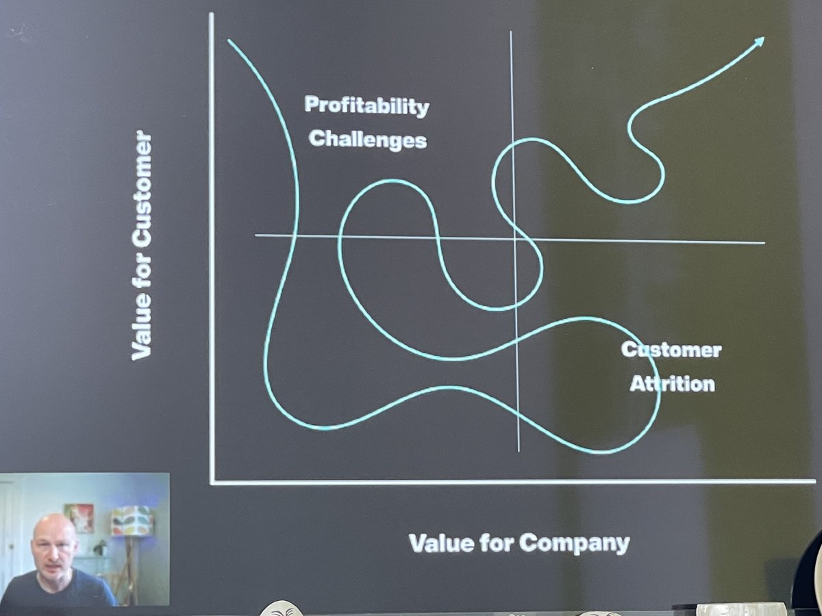 Zukunft_Konzept's tweet photo. Jetzt hier: @producttank Lagos mit @davewascha und Fight Product Market Drift. Mit der Zeit löst man Probleme des Unternehmens als die des Kunden. Frag bei jeder Entscheidung, jedem Meeting und allem was du tust: “What is in it for the customer?” #ProductPeople #worldproductday https://t.co/ooivKRfnHD