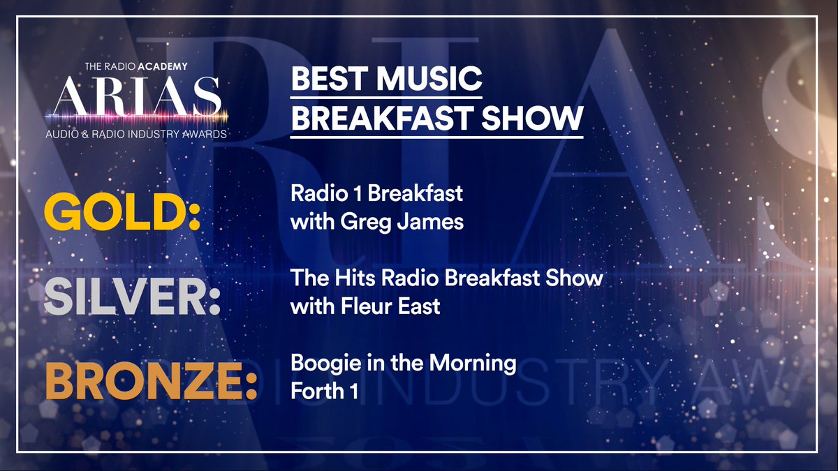 🎶 The Winners of Best Music Breakfast are:

🥇 GOLD - <a href="/BBCR1/">BBC Radio 1</a> @GregJames
🥈 SILVER - <a href="/FleurEast/">FLEUR EAST</a> @HitsRadioUK
🥉 BRONZE - <a href="/BoogsTweets/">Boogie 📻</a> @ForthOne

#UKARIAS