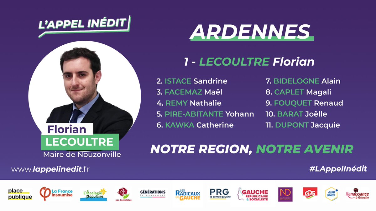 🟣 [08] : Ardennes 
Notre tête de liste <a href="/F_Lecoultre/">Florian Lecoultre</a> Lecoultre porte les couleurs de l’appel inédit aux côtés de👇: 

#Regionales2021 #GrandEst