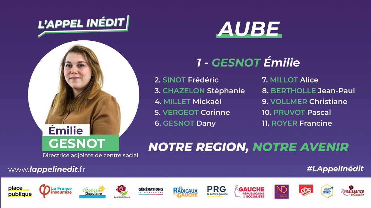🟣 [10] : Aube
Notre tête de liste <a href="/emilie_gesnot/">gesnot emilie</a> porte les couleurs de l’appel inédit aux côtés de👇: 

#Regionales2021 #GrandEst