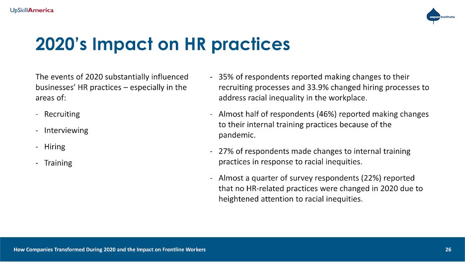 upskillamerica's tweet image. Many employers reported significant changes in HR practices, including changing hiring processes to address racial inequality in the workplace (33.9%) and changing internal training practices in response to racial inequities (27%). aspeninstitute.org/publications/h… #FundWorkforceEquity