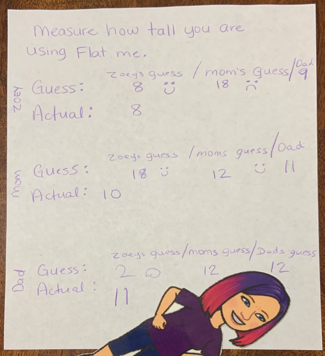 MrsSaundersCG's tweet image. Adventures of Flat Mrs. Saunders - more nonstandard measurement using me! Love that the students are helping me learn all these new skills!
#flatmrssaunders #togetherwhenapart @FMPSD @BeaconhillFMPSD @abbott_graham @FMPSD_Numeracy