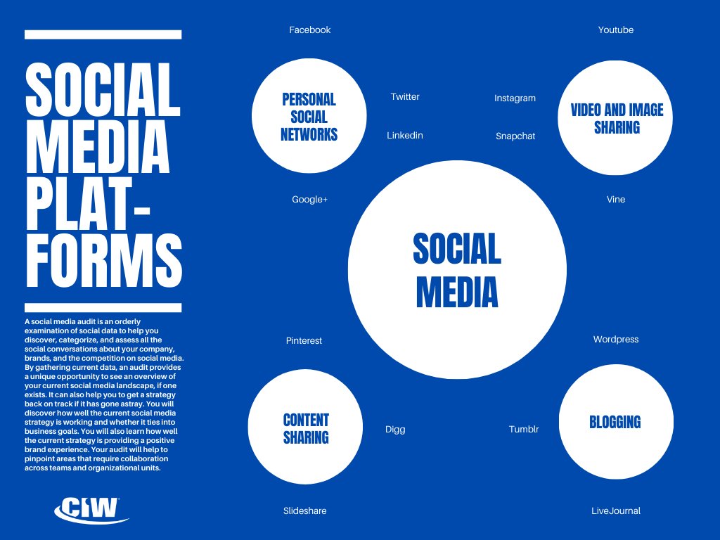 CIWCertified's tweet photo. A Social Media Audit is often the first step in creating an effective social media strategy for your business. Learn more about this in our Social Media Strategist certification.

#socialmedia #socialmediaaudit #socialmediastrategy #CIWCertifications #CertificationPartners https://t.co/LmxSz5cwdH