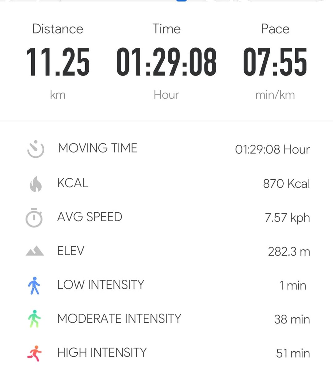 Mayurvaani's tweet photo. late post...
Sunday was super Sunday....
#MarathonMay #marathon #running #runner https://t.co/78cRWLvIfb