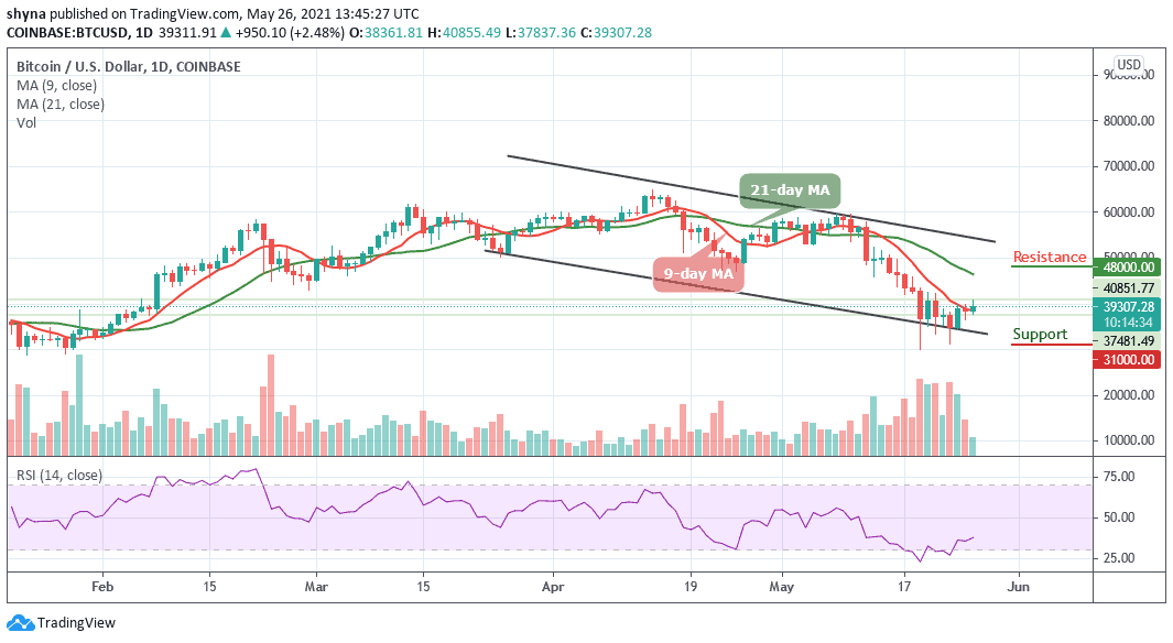 Bitcoin Price Prediction: BTC/USD Reclaims $40,000 after Brutal Crash - insidebitcoins.com/news/bitcoin-p…