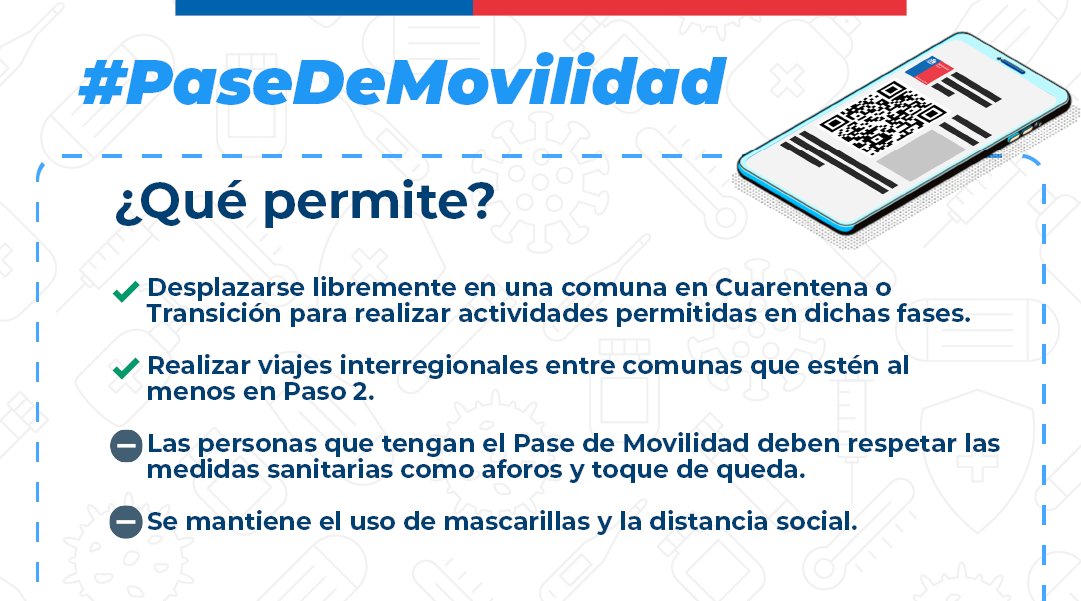 DPR_RM's tweet photo. Con el #PaseDeMovilidad, las personas que hayan completado su proceso de vacunación podrán transitar en comunas en #Cuarentena y además realizar viajes interregionales entre comunas que estén al menos en #Transición. 

📲 Más detalles en https://t.co/LdUdF6Mqah https://t.co/AiOS4vGoHQ