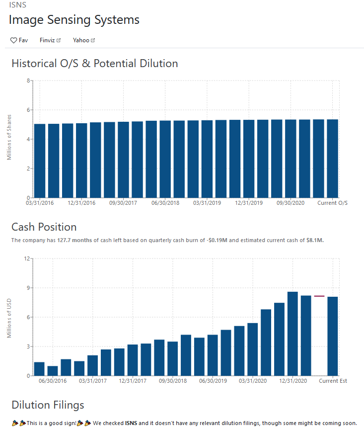 Dilution Tracker on Twitter "Let's first discuss day trading. Every