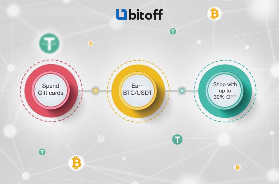 bitoff_io's tweet photo. If you want to be a Shopper, we recommend you to become an Earner first.
Earn first, then spend -> https://t.co/j7JBlyyfIc
#bitoffio #crypto #bitcoin #topearner #blockchain #Tether #USDT #Amazon #eBay #BTC #usd https://t.co/Yd1mk8E4By