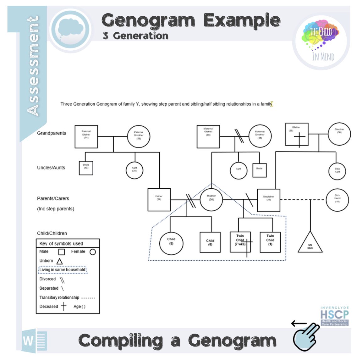 TheChildInMind's tweet photo. Genograms ... because every picture tells a story...

It can hold a wide range of information including relationships,mental health, addiction, immigration, culture and ethnicity, domestic abuse and other major life events. 

(word document resource)

#socialworktools https://t.co/NufyiDSUuF