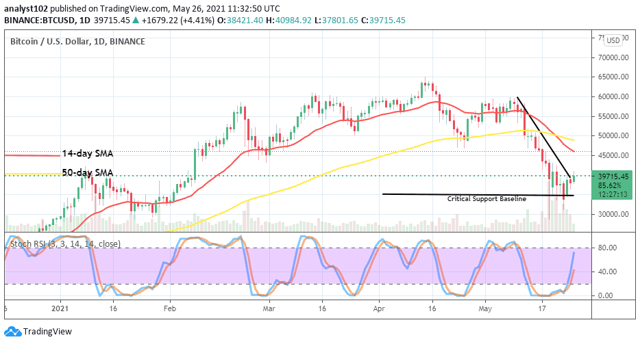 Bitcoin Price Prediction: BTC/USD Trade Struggles To Rebound - insidebitcoins.com/news/bitcoin-p…