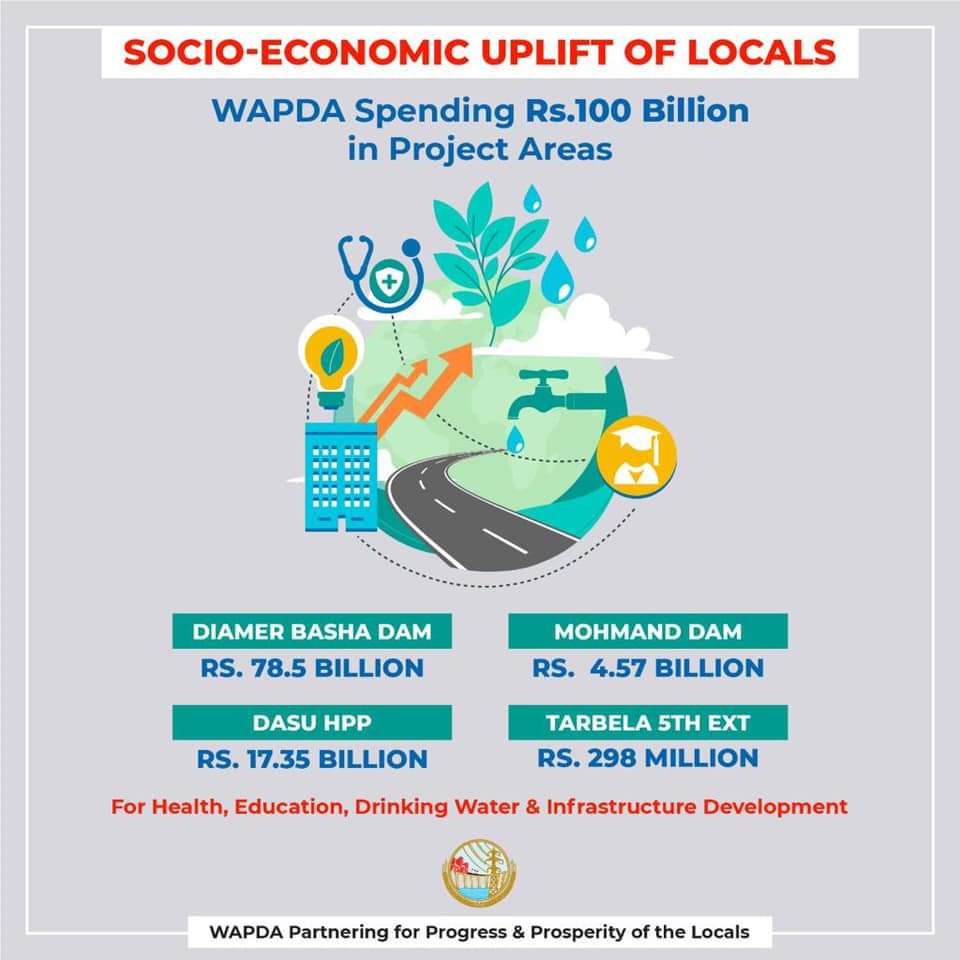shahsabg's tweet photo. #SOCIO-ECONOMIC UPLIFT #LOCALS @wapda_pr RS.100B PROJECT AREAS,construction projects of #DiamerBashaDam ,#MohmandDam #Dasu #Tarbela 5th Extension. #schemes #resettlement of the affectees,health,education&infrastructure development etc,#tobring #positivechange #lifestyle #CPEC https://t.co/EsGZjoBenW