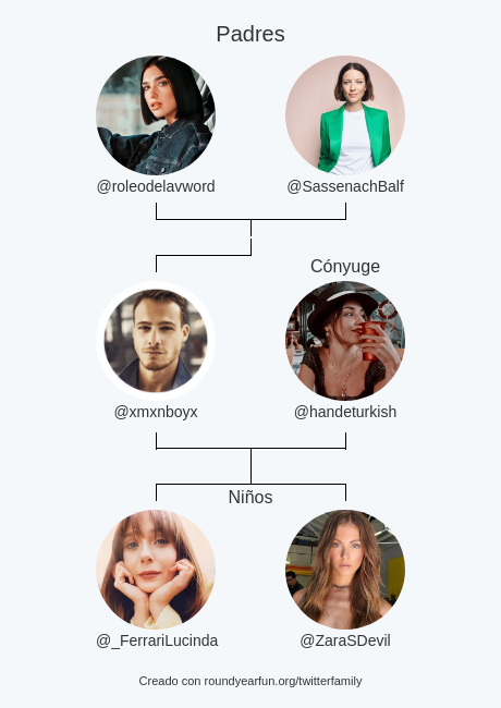 Mi Familia de Twitter:
Padres: @roleodelavword <a href="/SassenachBalf/">𝗖𝗮𝗶𝘁𝗿í𝗼𝗻𝗮 𝗕𝗮𝗹𝗳𝗲 (🗼)</a>
Cónyuge: <a href="/handeturkish/">Hande ᶠᴬᴷᴱ</a>
Niños: @_FerrariLucinda @ZaraSDevil

via roundyearfun.me/twitterfamily?…

⠀