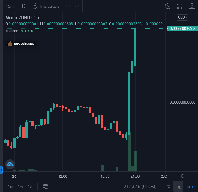 Mooni Artist tweet media