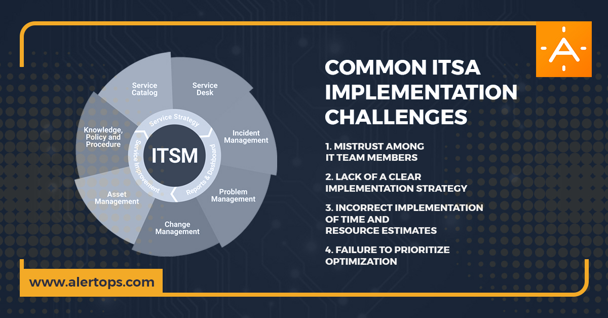 AlertOps's tweet photo. ITSA tools empower businesses to track IT management issues and resolve them quickly. But, these tools can be challenging to implement and optimize, especially if you have a poorly planned implementation strategy.
Learn More;
https://t.co/XDOX5UpOB4
#mastertheunexpected #itsa https://t.co/WkPnwsxt02