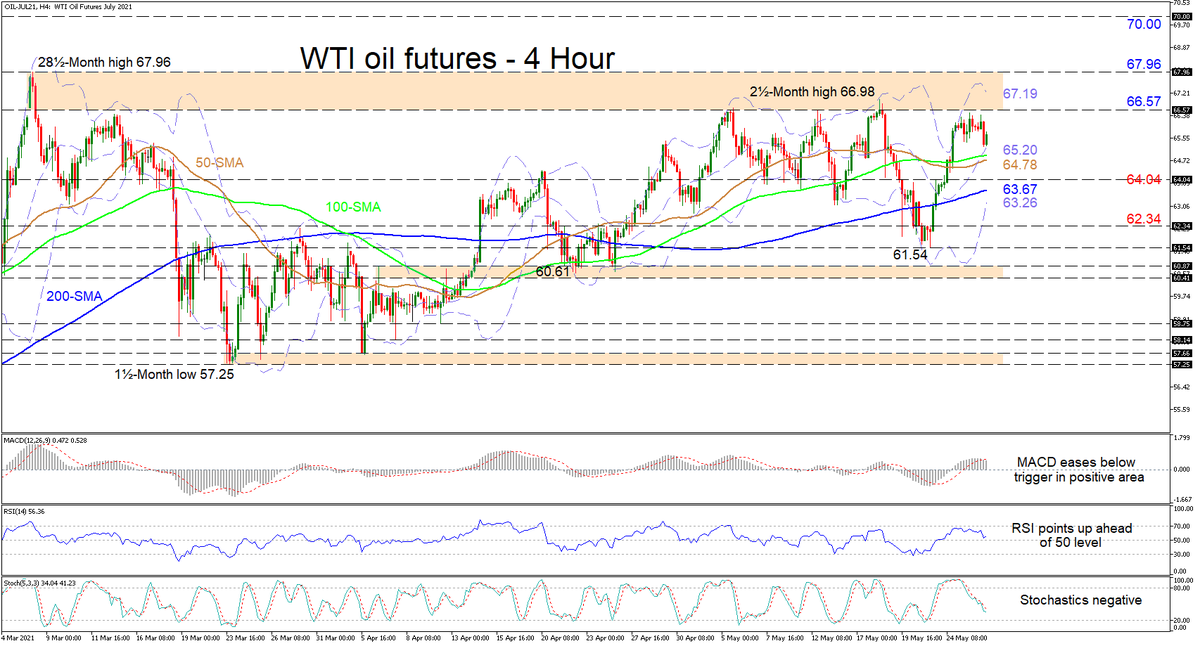 XM_COM's tweet photo. #WTIfutures find essential footing to keep #oils positive intentions alive. Could its latest traction generate the necessary impetus to shift the bias to #bullish?
More on this in our technical analysis piece ->https://t.co/DP7tyNNzyR
#XM #XMTechnicalAnalysis #XM_COM https://t.co/9eOFclj0tR