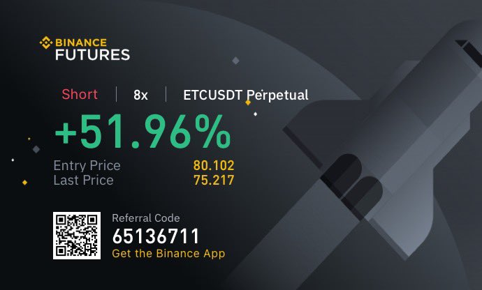 ConsortiumZ_'s tweet photo. We are 12/12 since the start, 2 trades today giving a +88% profit! 20 retweets and 20 likes for trade 3! Can we get 3 days in a row over 100% profit? Join the FREE group here https://t.co/5fDkCG8nAE #BTC #cryptotwitter #Crypto https://t.co/GIWIHzlaB3