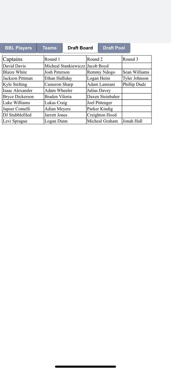 Summer_BBL's tweet photo. BBL Draft is over here are the results!!!!!!!!!!! meet up with your team and schedule will be out soon https://t.co/lnSynvYHK4