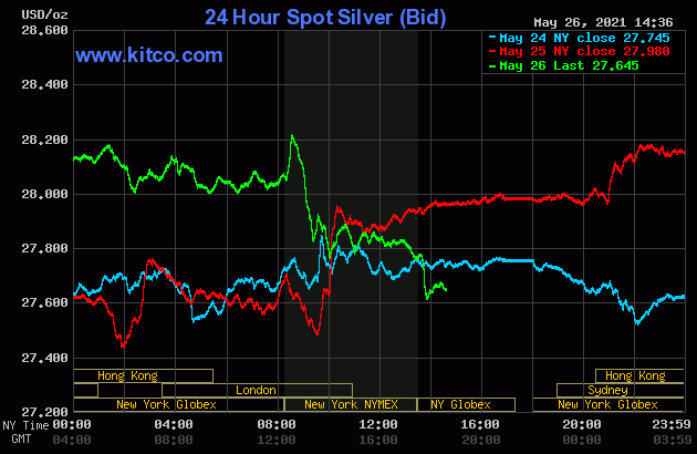 StockShaman's tweet photo. With the rash of

 #commidity "Spoofer traders" convictions and fines...a Question comes to mind: 

How do they distinguish  those trades from the #FED Hammer? #gold #silver https://t.co/XVa6khfHec