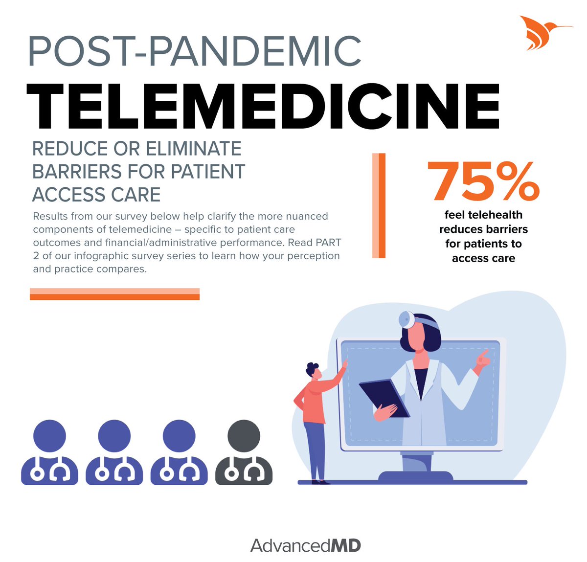 advancedmd's tweet image. In part two of our post-pandemic telemedicine survey, we asked participants if Telehealth reduced
#Telemedicine #ReduceBarriers #CareAccess