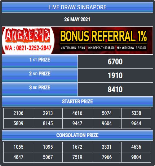 Live Draw Sgp Sgpdraw Twitter Live Draw Sgp Sgpdraw Twitter