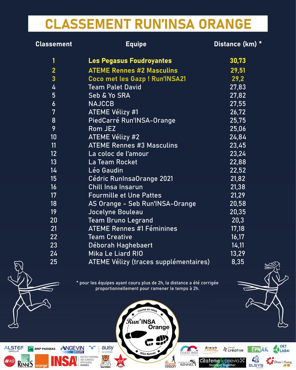 Run'INSA tweet media