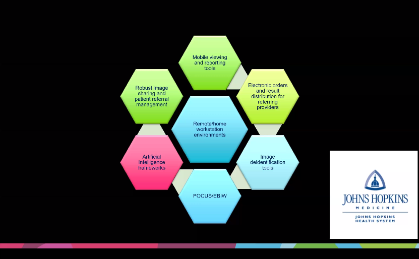 JeffHuRad's tweet photo. Thank goodness for VODs, @towbinaj and Florent Saint-Clair from @dcmsys both have excellent sessions right now on challenges of AI Adoption and Deployment in Enterprise Imaging, and Using Technology to Differentiate Your Health System (respectively). #SIIM21 https://t.co/Bg0mBmLD7g