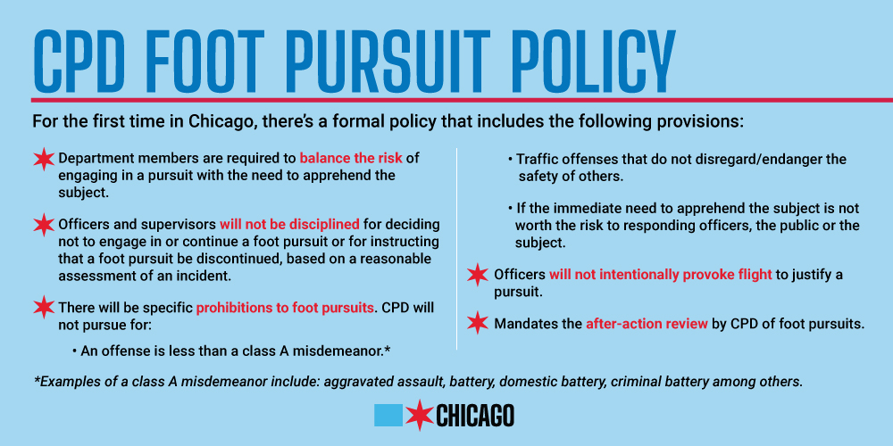 mayorlightfoot's tweet image. This is a first for the City. The important parameters outlined in this policy will not only protect our officers, the public and potential suspects during foot pursuits, but it also serves as a step forward in our mission to modernize and reform the Chicago Police Department.