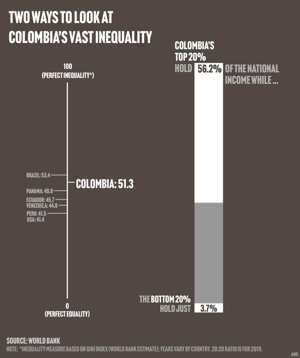 InvisiblesMuros's tweet photo. With special thanks to @abigailgeiger , who made some amazing infographics that explain how we got here https://t.co/VqCXKNtpvq