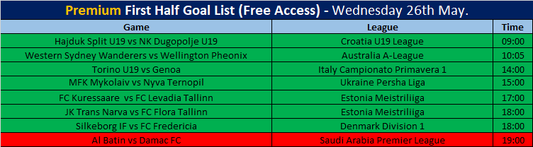 DiscreteTipster's tweet photo. 7/8✅

📋 #DiscreteFirstHalfGoalList https://t.co/QZwLeuZtkp