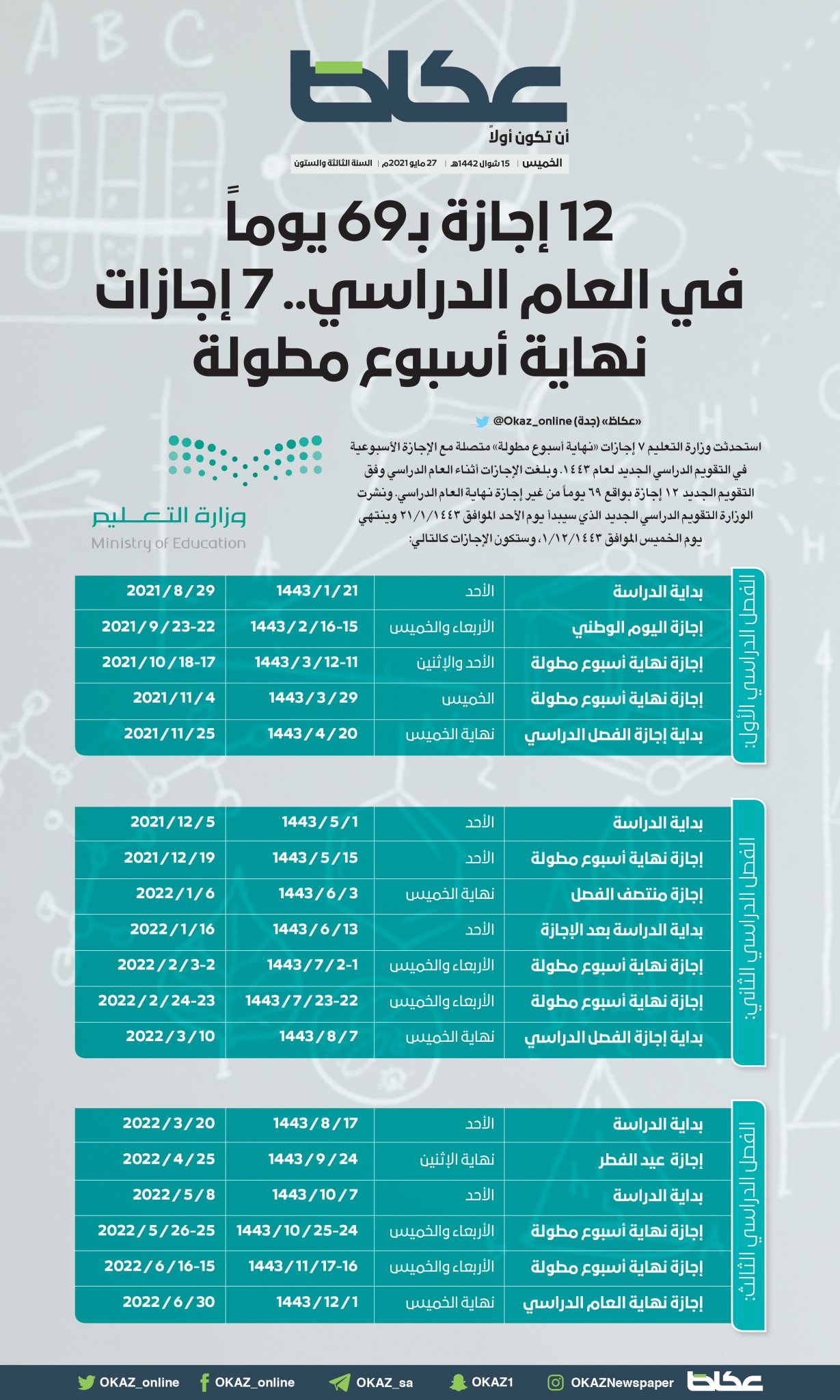 اجازة نهاية الترم الاول ١٤٤٣