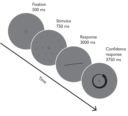 ARVOJOV's tweet image. New and free to read: "Dual strategies in human confidence judgments."
Check it out: doi.org/10.1167/jov.21… @DondersInst #ComputationalModeling, #psychophysics #visualcognition #OpenAccess #visionscience