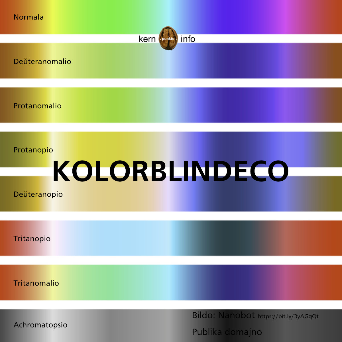 Nova epizodo: kern.punkto.info/2021/05/25/kp1…