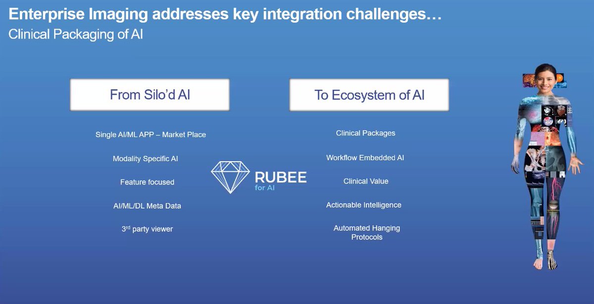 JeffHuRad's tweet photo. Fellow Canadian @AnjumA_Agfa reminds us of a key challenge with AI in radiology- a lot of what I'm seeing right now is very silo'ed, very specific use cases. Integration and generalization with interoperability will be key to widespread clinical adoption. #SIIM21 https://t.co/RON5XpjPlK