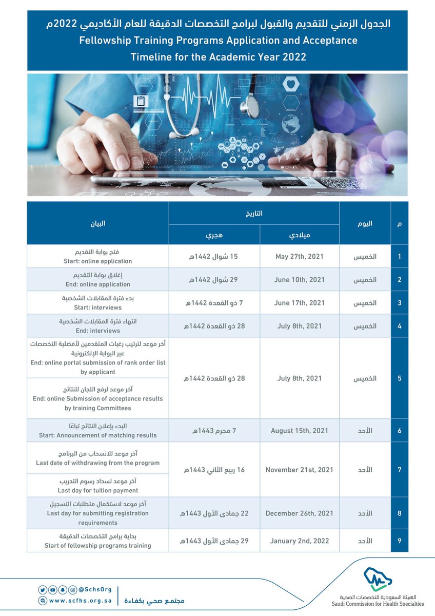 UrologyIAU's tweet photo. ننوه أن التقديم عن طريق موقع هيئة التخصصات ، نرجو لجميع المتقدمين كل التوفيق. https://t.co/yNuXlr2zGJ